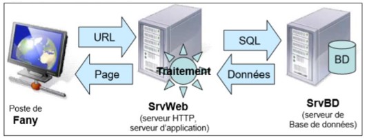 Image du serveur LAMP
