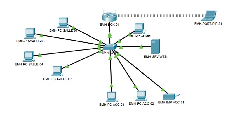 Image de configuration Cisco Packet Tracer