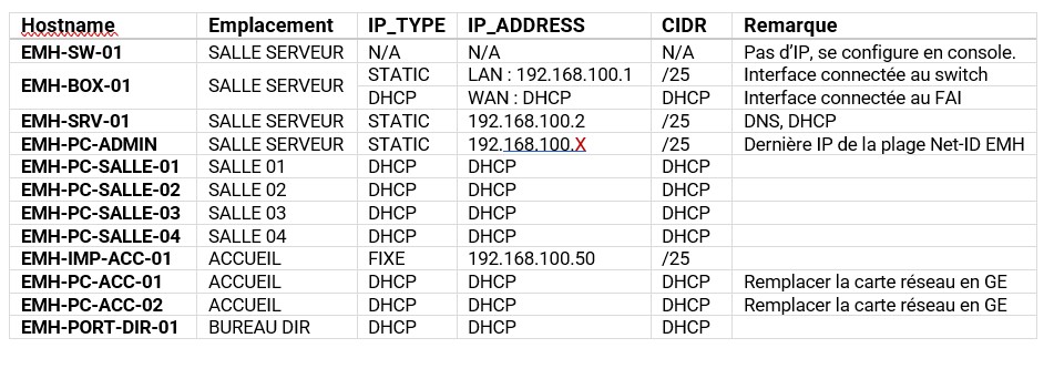 Image de configuration Cisco Packet Tracer